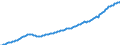 Unit of measure: Million euro / Sector: Total economy / Financial position: Assets / National accounts indicator (ESA 2010): Total financial assets/liabilities / Geopolitical entity (reporting): Estonia