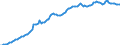 Unit of measure: Million euro / Sector: Total economy / Financial position: Assets / National accounts indicator (ESA 2010): Total financial assets/liabilities / Geopolitical entity (reporting): Cyprus