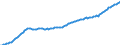 Unit of measure: Million euro / Sector: Total economy / Financial position: Assets / National accounts indicator (ESA 2010): Total financial assets/liabilities / Geopolitical entity (reporting): Latvia