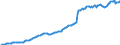 Unit of measure: Million euro / Sector: Total economy / Financial position: Assets / National accounts indicator (ESA 2010): Total financial assets/liabilities / Geopolitical entity (reporting): Luxembourg