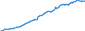 Unit of measure: Million euro / Sector: Total economy / Financial position: Assets / National accounts indicator (ESA 2010): Total financial assets/liabilities / Geopolitical entity (reporting): Netherlands