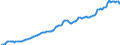 Unit of measure: Million euro / Sector: Total economy / Financial position: Assets / National accounts indicator (ESA 2010): Total financial assets/liabilities / Geopolitical entity (reporting): Finland