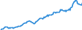 Unit of measure: Million euro / Sector: Total economy / Financial position: Assets / National accounts indicator (ESA 2010): Total financial assets/liabilities / Geopolitical entity (reporting): Sweden