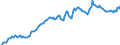 Unit of measure: Million euro / Sector: Total economy / Financial position: Assets / National accounts indicator (ESA 2010): Total financial assets/liabilities / Geopolitical entity (reporting): United Kingdom