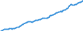 Unit of measure: Million euro / Sector: Total economy / Financial position: Assets / National accounts indicator (ESA 2010): Total financial assets/liabilities / Geopolitical entity (reporting): Euro area – 21 countries (from 2026)