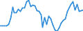 Unit of measure: Million euro / Sector: Total economy / Financial position: Assets / National accounts indicator (ESA 2010): Total financial assets/liabilities, of which foreign direct investment / Geopolitical entity (reporting): Belgium