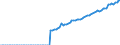 Unit of measure: Million euro / Sector: Total economy / Financial position: Assets / National accounts indicator (ESA 2010): Total financial assets/liabilities, of which foreign direct investment / Geopolitical entity (reporting): Bulgaria