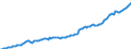 Unit of measure: Million euro / Sector: Total economy / Financial position: Assets / National accounts indicator (ESA 2010): Total financial assets/liabilities / Geopolitical entity (reporting): Czechia
