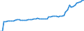 Unit of measure: Million euro / Sector: Total economy / Financial position: Assets / National accounts indicator (ESA 2010): Total financial assets/liabilities, of which foreign direct investment / Geopolitical entity (reporting): Estonia