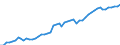 Unit of measure: Million euro / Sector: Total economy / Financial position: Assets / National accounts indicator (ESA 2010): Total financial assets/liabilities, of which foreign direct investment / Geopolitical entity (reporting): France