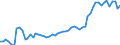 Unit of measure: Million euro / Sector: Total economy / Financial position: Assets / National accounts indicator (ESA 2010): Total financial assets/liabilities, of which foreign direct investment / Geopolitical entity (reporting): Croatia