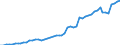 Unit of measure: Million euro / Sector: Total economy / Financial position: Assets / National accounts indicator (ESA 2010): Total financial assets/liabilities, of which foreign direct investment / Geopolitical entity (reporting): Lithuania