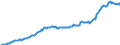 Unit of measure: Million euro / Sector: Total economy / Financial position: Assets / National accounts indicator (ESA 2010): Total financial assets/liabilities / Geopolitical entity (reporting): Hungary