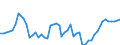 Unit of measure: Million euro / Sector: Total economy / Financial position: Assets / National accounts indicator (ESA 2010): Total financial assets/liabilities, of which foreign direct investment / Geopolitical entity (reporting): Austria