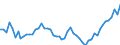 Unit of measure: Million euro / Sector: Total economy / Financial position: Assets / National accounts indicator (ESA 2010): Total financial assets/liabilities, of which foreign direct investment / Geopolitical entity (reporting): Portugal