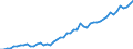 Unit of measure: Million euro / Sector: Total economy / Financial position: Assets / National accounts indicator (ESA 2010): Total financial assets/liabilities, of which foreign direct investment / Geopolitical entity (reporting): Romania