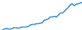 Unit of measure: Million euro / Sector: Total economy / Financial position: Assets / National accounts indicator (ESA 2010): Total financial assets/liabilities, of which foreign direct investment / Geopolitical entity (reporting): Slovenia