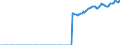 Unit of measure: Million euro / Sector: Total economy / Financial position: Assets / National accounts indicator (ESA 2010): Total financial assets/liabilities, of which foreign direct investment / Geopolitical entity (reporting): Finland