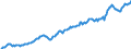 Unit of measure: Million euro / Sector: Total economy / Financial position: Assets / National accounts indicator (ESA 2010): Total financial assets/liabilities / Geopolitical entity (reporting): Sweden