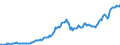 Unit of measure: Million euro / Sector: Total economy / Financial position: Assets / National accounts indicator (ESA 2010): Monetary gold and special drawing rights (SDRs) / Geopolitical entity (reporting): Italy