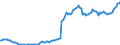 Unit of measure: Million euro / Sector: Total economy / Financial position: Assets / National accounts indicator (ESA 2010): Monetary gold and special drawing rights (SDRs) / Geopolitical entity (reporting): United Kingdom