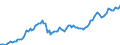 Unit of measure: Million euro / Sector: Total economy / Financial position: Assets / National accounts indicator (ESA 2010): Monetary gold / Geopolitical entity (reporting): Bulgaria