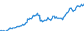 Unit of measure: Million euro / Sector: Total economy / Financial position: Assets / National accounts indicator (ESA 2010): Monetary gold / Geopolitical entity (reporting): Estonia