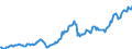 Unit of measure: Million euro / Sector: Total economy / Financial position: Assets / National accounts indicator (ESA 2010): Monetary gold / Geopolitical entity (reporting): Spain