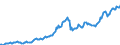 Unit of measure: Million euro / Sector: Total economy / Financial position: Assets / National accounts indicator (ESA 2010): Monetary gold / Geopolitical entity (reporting): France