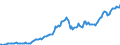 Unit of measure: Million euro / Sector: Total economy / Financial position: Assets / National accounts indicator (ESA 2010): Monetary gold / Geopolitical entity (reporting): Italy