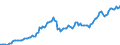 Unit of measure: Million euro / Sector: Total economy / Financial position: Assets / National accounts indicator (ESA 2010): Monetary gold / Geopolitical entity (reporting): Cyprus