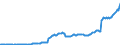 Unit of measure: Million euro / Sector: Total economy / Financial position: Assets / National accounts indicator (ESA 2010): Monetary gold and special drawing rights (SDRs) / Geopolitical entity (reporting): Sweden