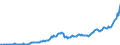 Unit of measure: Million euro / Sector: Total economy / Financial position: Assets / National accounts indicator (ESA 2010): Monetary gold / Geopolitical entity (reporting): Euro area – 21 countries (from 2026)