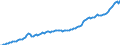 Millionen Euro / Volkswirtschaft / Forderungen / Insgesamt finanzielle Forderungen/Verbindlichkeiten / Tschechien