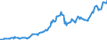 Millionen Euro / Volkswirtschaft / Forderungen / Währungsgold / Euroraum - 20 Länder (ab 2023)