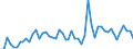 Unit of measure: Million euro / Counterpart sector: Total economy / Sector: Total economy / Stock or flow: Transactions / Financial position: Assets / National accounts indicator (ESA 2010): Debt securities / Geopolitical entity (reporting): Euro area – 20 countries (from 2023)