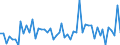 Unit of measure: Million euro / Counterpart sector: Total economy / Sector: Total economy / Stock or flow: Transactions / Financial position: Assets / National accounts indicator (ESA 2010): Debt securities / Geopolitical entity (reporting): Belgium