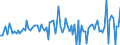 Unit of measure: Million euro / Counterpart sector: Total economy / Sector: Total economy / Stock or flow: Transactions / Financial position: Assets / National accounts indicator (ESA 2010): Debt securities / Geopolitical entity (reporting): Bulgaria