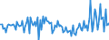 Unit of measure: Million euro / Counterpart sector: Total economy / Sector: Total economy / Stock or flow: Transactions / Financial position: Assets / National accounts indicator (ESA 2010): Debt securities / Geopolitical entity (reporting): Czechia