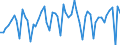 Unit of measure: Million euro / Counterpart sector: Total economy / Sector: Total economy / Stock or flow: Transactions / Financial position: Assets / National accounts indicator (ESA 2010): Debt securities / Geopolitical entity (reporting): Denmark