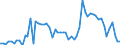 Unit of measure: Million euro / Counterpart sector: Total economy / Sector: Total economy / Stock or flow: Transactions / Financial position: Assets / National accounts indicator (ESA 2010): Debt securities / Geopolitical entity (reporting): Germany