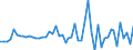 Unit of measure: Million euro / Counterpart sector: Total economy / Sector: Total economy / Stock or flow: Transactions / Financial position: Assets / National accounts indicator (ESA 2010): Debt securities / Geopolitical entity (reporting): Estonia