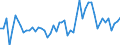 Unit of measure: Million euro / Counterpart sector: Total economy / Sector: Total economy / Stock or flow: Transactions / Financial position: Assets / National accounts indicator (ESA 2010): Debt securities / Geopolitical entity (reporting): Greece