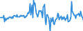 Unit of measure: Million euro / Counterpart sector: Total economy / Sector: Total economy / Stock or flow: Transactions / Financial position: Assets / National accounts indicator (ESA 2010): Debt securities / Geopolitical entity (reporting): Spain