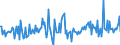 Unit of measure: Million euro / Counterpart sector: Total economy / Sector: Total economy / Stock or flow: Transactions / Financial position: Assets / National accounts indicator (ESA 2010): Debt securities / Geopolitical entity (reporting): France