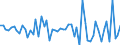 Unit of measure: Million euro / Counterpart sector: Total economy / Sector: Total economy / Stock or flow: Transactions / Financial position: Assets / National accounts indicator (ESA 2010): Debt securities / Geopolitical entity (reporting): Croatia