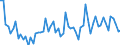 Maßeinheit: Millionen Euro / Sektor des Transaktionspartners: Volkswirtschaft / Sektor: Volkswirtschaft / Bestand oder Fluss: Transaktionen / Finanzielle Position: Forderungen / Volkswirtschaftliche Gesamtrechnungen Indikator (ESVG 2010): Schuldverschreibungen / Geopolitische Meldeeinheit: Italien