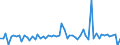 Unit of measure: Million euro / Counterpart sector: Total economy / Sector: Total economy / Stock or flow: Transactions / Financial position: Assets / National accounts indicator (ESA 2010): Debt securities / Geopolitical entity (reporting): Cyprus