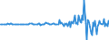 Unit of measure: Million euro / Counterpart sector: Total economy / Sector: Total economy / Stock or flow: Transactions / Financial position: Assets / National accounts indicator (ESA 2010): Debt securities / Geopolitical entity (reporting): Luxembourg