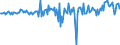 Unit of measure: Million euro / Counterpart sector: Total economy / Sector: Total economy / Stock or flow: Transactions / Financial position: Assets / National accounts indicator (ESA 2010): Debt securities / Geopolitical entity (reporting): Hungary